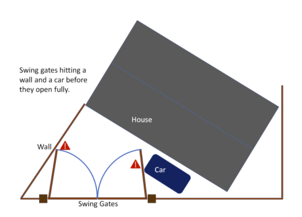 Swing gates hitting obstacles